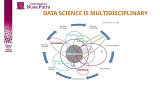 DATA SCIENCE IS MULTIDISCIPLINARY
 