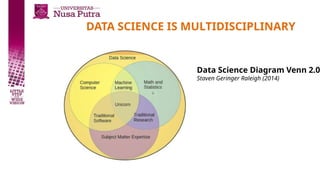 DATA SCIENCE IS MULTIDISCIPLINARY
Data Science Diagram Venn 2.0
Staven Geringer Raleigh (2014)
 
