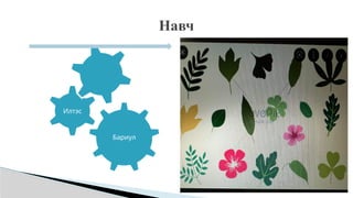 Бариул
Илтэс
Судал
Навч
Бариул
Илтэс
Суда
л
 