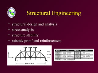 1.6-Bridge-Introduction-to-Civil-Engineering.ppt