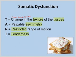 Hand Somatic Dysfunction 1. OPP+B1.1+Lecture_Osteopathic+Principles+%26+Somatic+Dysfunction+rev.pdf