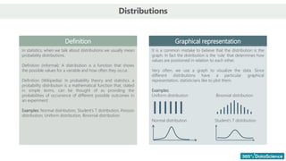 Distributions
In statistics, when we talk about distributions we usually mean
probability distributions.
Definition (informal): A distribution is a function that shows
the possible values for a variable and how often they occur.
Definition (Wikipedia): In probability theory and statistics, a
probability distribution is a mathematical function that, stated
in simple terms, can be thought of as providing the
probabilities of occurrence of different possible outcomes in
an experiment.
Examples: Normal distribution, Student’s T distribution, Poisson
distribution, Uniform distribution, Binomial distribution
Graphical representation
It is a common mistake to believe that the distribution is the
graph. In fact the distribution is the ‘rule’ that determines how
values are positioned in relation to each other.
Very often, we use a graph to visualize the data. Since
different distributions have a particular graphical
representation, statisticians like to plot them.
Examples:
Uniform distribution Binomial distribution
Normal distribution Student’s T distribution
Definition
 