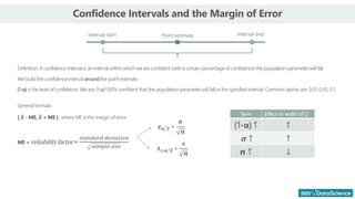 Confidence Intervals and the Margin of Error
Definition: A confidence interval is an interval within which we are confident (with a certain percentage of confidence) the population parameter will fall.
We build the confidence interval around the point estimate.
(1-α) is the level of confidence. We are (1-α)*100% confident that the population parameter will fall in the specified interval. Common alphas are: 0.01, 0.05, 0.1.
General formula:
[ ത
𝒙- ME, ത
𝒙 + ME ] , where ME is the margin of error.
ME = reliabilityfactor∗
𝑠𝑡𝑎𝑛𝑑𝑎𝑟𝑑 𝑑𝑒𝑣𝑖𝑎𝑡𝑖𝑜𝑛
𝑠𝑎𝑚𝑝𝑙𝑒 𝑠𝑖𝑧𝑒
Interval start Interval end
Point estimate
𝒛𝜶/𝟐 ∗
𝝈
𝒏
𝒕υ,𝜶/𝟐 ∗
𝒔
𝒏
Term Effect on width of CI
(1-α) ↑ ↑
𝝈 ↑ ↑
n ↑ ↓
 