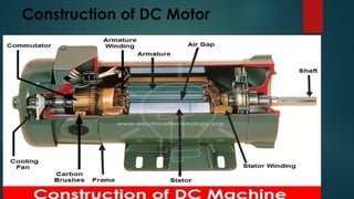1.MOTOR working principle of dc motor.pptx