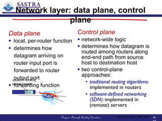 Hosted Control Plane Networking The Network Layer Introduction - Computer Networks | PDF