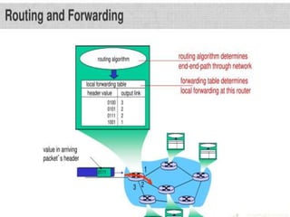 The Network Layer Introduction - Computer Networks | PDF