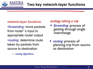 The Network Layer Introduction - Computer Networks | PDF