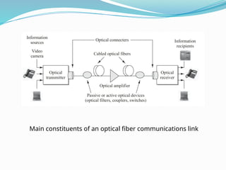 Advanced Comm System 1.pptx advanced comm systems new updated | PPTX