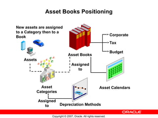 Oracle Asset management overview in R12-ebs | PPT