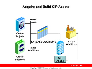 Oracle Asset management overview in R12-ebs | PPT