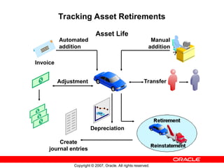 Oracle Asset management overview in R12-ebs | PPT