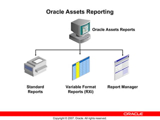 Oracle Asset management overview in R12-ebs | PPT