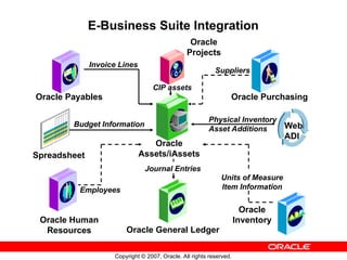 Oracle Asset management overview in R12-ebs | PPT