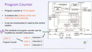 1.Introduction to microprocessor and organisation of 8085_47c83415-2851 ...