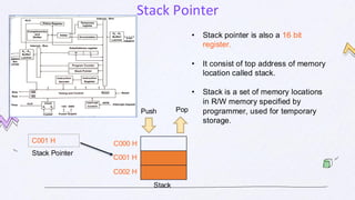 1.Introduction to microprocessor and organisation of 8085_47c83415-2851 ...