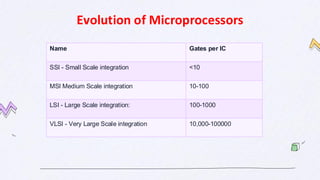 1.Introduction to microprocessor and organisation of 8085_47c83415-2851 ...