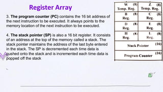 1.Introduction to microprocessor and organisation of 8085_47c83415-2851 ...