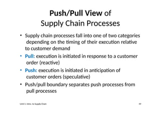 1. Unit01-+Introduction+to+Supply+Chain Class Lecture 1+2.pptx