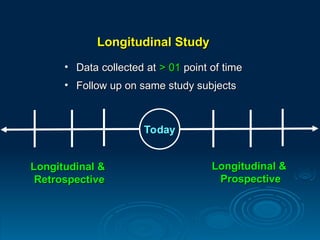 1. Study design.ppt for research.It helps the young researcher | PPT