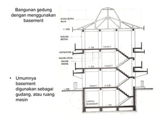 Rumus Basement 1. Pekerjaan Tanah dan Fondasi.pdfjnwkswkmww | PDF