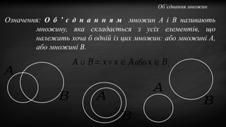 Означення: О б ’ є д н а н н я м множин A і B називають
множину, яка складається з усіх елементів, що
належать хоча б одній із цих множин: або множині A,
або множині B.
Об’єднання множин
𝐴∪ 𝐵={𝑥∨𝑥∈ 𝐴або 𝑥∈ 𝐵}
𝐴
𝐵
𝐴
𝐵
𝐵
𝐴
 