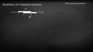 Знайдіть об’єднання множин Об’єднання множин
3
х
-2 0 5
А
В
 
