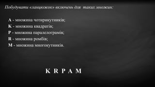 Побудувати «ланцюжок» включень для таких множин:
A - множина чотирикутників;
K - множина квадратів;
P - множина паралелограмів;
R - множина ромбів;
M - множина многокутників.
K R P A M
 