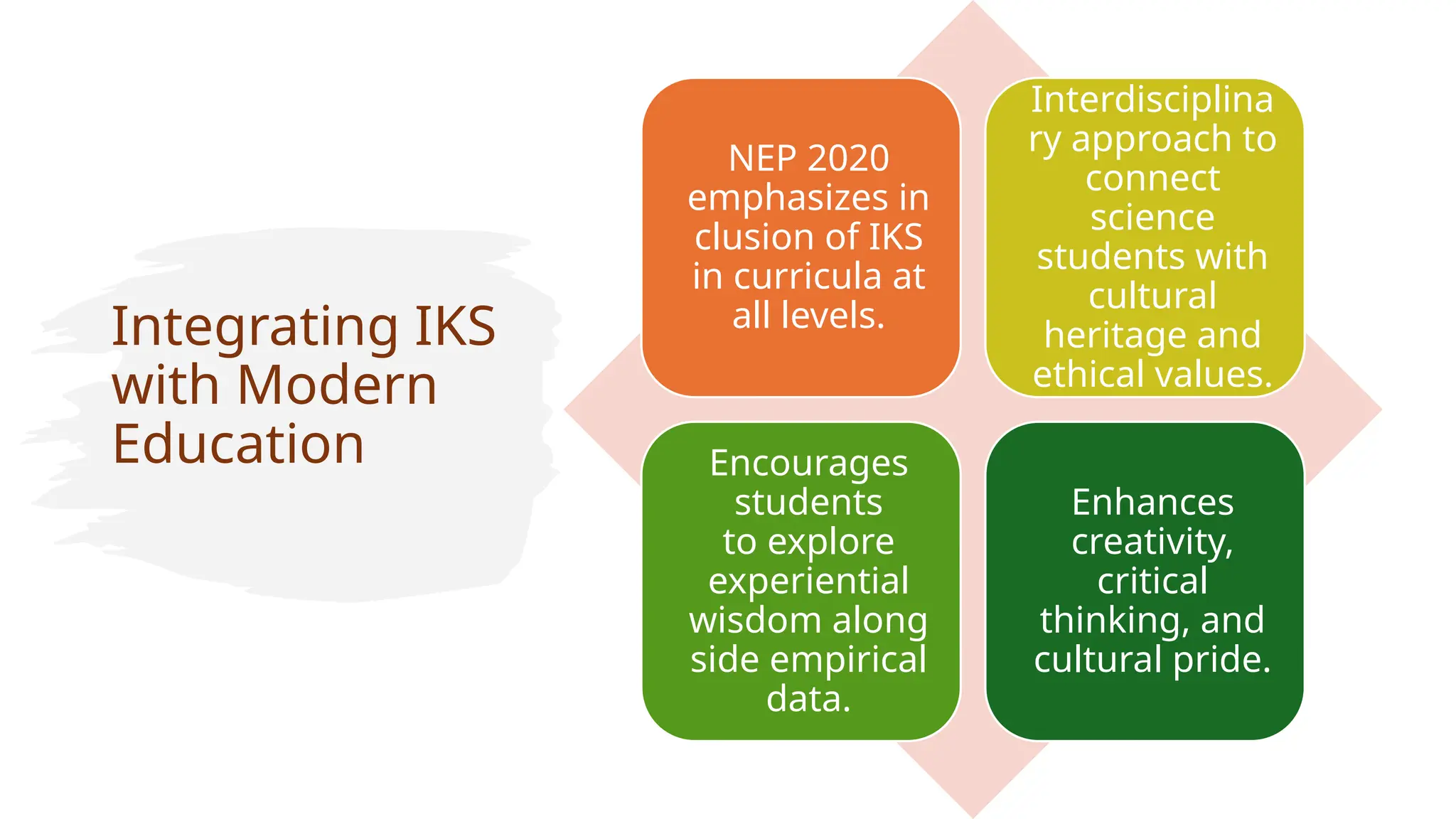 Nature definition and Scope of Indian Knowledge system PPTX Nature definition and Scope of Indian Knowledge system PPTX