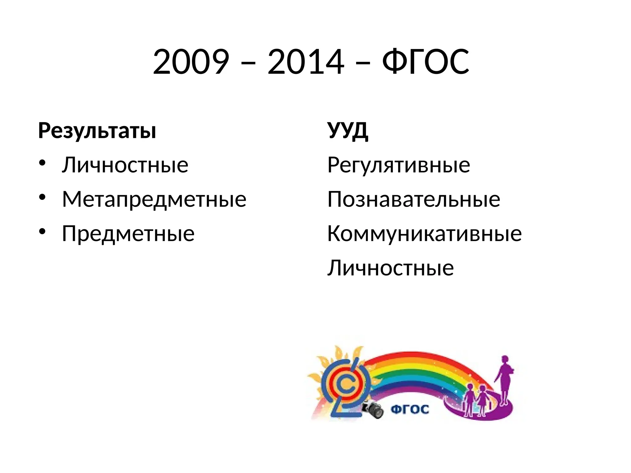 2009 – 2014 – ФГОС
Результаты
• Личностные
• Метапредметные
• Предметные
УУД
Регулятивные
Познавательные
Коммуникативные
Личностные
 