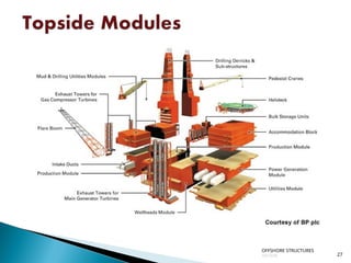 INTRODUCTION TO OFFSHORE STRUCTURAL ENGINEERING | PPT