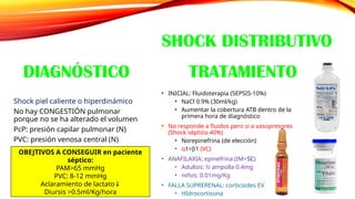 TIPOS DE SHOCK HIPOVOLEMICO, CARDIOGRNICO, DISTRIBUTIVO | PPTX