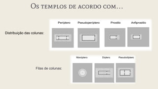 Distribuição das colunas:
Filas de colunas:
Os templos de acordo com…
 