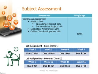 Subject Assessment
Assessment Weightage
Continuous Assessment
 Projects 70%
 Spreadsheet Project 35%
 Data Analytics Project 35%
 Laboratory Assignments 20%
 Online Class Participation 10%
100%
Business IT & Data Analytics
Week 3 Week 5 Week 6 Week 7
Due 17 Nov Due 24 Nov Due 1 Dec Due 8 Dec
Lab Assignment – Excel (Term 1)
Lab Assignment – PowerBI (Term 2)
Week 9 Week 12 Week 15 Week 16
Due 5 Jan Due 19 Jan Due 2 Feb Due 9 Feb
 