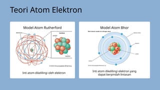 Elektron Rutherford Materi tentang teori Atom Konsep Listrik & Elektronika - Copy.pptx