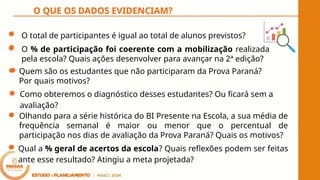 O QUE OS DADOS EVIDENCIAM?
O total de participantes é igual ao total de alunos previstos?
Quem são os estudantes que não participaram da Prova Paraná?
Por quais motivos?
Como obteremos o diagnóstico desses estudantes? Ou ficará sem a
avaliação?
Olhando para a série histórica do BI Presente na Escola, a sua média de
frequência semanal é maior ou menor que o percentual de
participação nos dias de avaliação da Prova Paraná? Quais os motivos?
O % de participação foi coerente com a mobilização realizada
pela escola? Quais ações desenvolver para avançar na 2ª edição?
Qual a % geral de acertos da escola? Quais reflexões podem ser feitas
ante esse resultado? Atingiu a meta projetada?
 