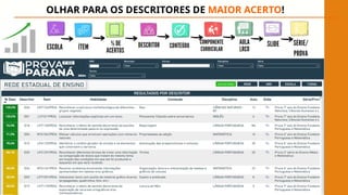 OLHAR PARA OS DESCRITORES DE MAIOR ACERTO!
 