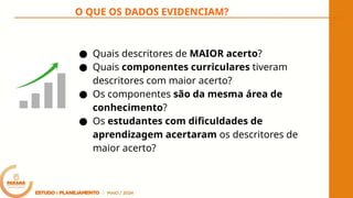 ● Quais descritores de MAIOR acerto?
● Quais componentes curriculares tiveram
descritores com maior acerto?
● Os componentes são da mesma área de
conhecimento?
● Os estudantes com dificuldades de
aprendizagem acertaram os descritores de
maior acerto?
O QUE OS DADOS EVIDENCIAM?
 