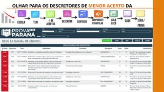 OLHAR PARA OS DESCRITORES DE MENOR ACERTO DA
ESCOLA!
 