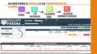OLHAR PARA A ESCOLA E OS COMPONENTES
CURRICULARES!
 