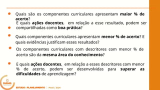 Quais são os componentes curriculares apresentam maior % de
acerto?
Quais componentes curriculares apresentam menor % de acerto? E
quais evidências justificam esses resultados?
Os componentes curriculares com descritores com menor % de
acerto são da mesma área do conhecimento?
E quais ações docentes, em relação a esse resultado, podem ser
compartilhadas como boa prática?
E quais ações docentes, em relação a esses descritores com menor
% de acerto, podem ser desenvolvidas para superar as
dificuldades de aprendizagem?
 