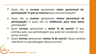 Quais turmas apresentam menor % de acerto? Quais variáveis
interferem na aprendizagem dessas turmas?
Quais são as turmas apresentam maior percentual de
participação? O que os motivou para essa participação?
Quais são as turmas apresentam menor percentual de
participação? E quais são as evidências para essa baixa
participação?
Quais turmas apresentam o maior % de acerto? O que
contribui para sua aprendizagem que pode ser socializado com
outras turmas?
 