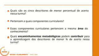 Quais são os cinco descritores de menor percentual de acerto
nessa turma?
Pertencem a quais componentes curriculares?
Esses componentes curriculares pertencem a mesma área do
conhecimento?
Quais encaminhamentos metodológicos podem contribuir para
a aprendizagem dos descritores de menor % de acerto nessa
turma?
 