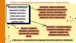 CURRÍCULO ORGANIZADO POR COMPETÊNCIAS E HABILIDADES:
 