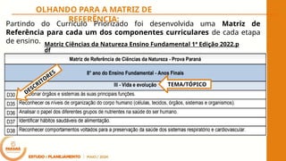 OLHANDO PARA A MATRIZ DE
REFERÊNCIA:
Partindo do Currículo Priorizado foi desenvolvida uma Matriz de
Referência para cada um dos componentes curriculares de cada etapa
de ensino. Matriz Ciências da Natureza Ensino Fundamental 1ª Edição 2022.p
df
DESCRITORES
TEMA/TÓPICO
 