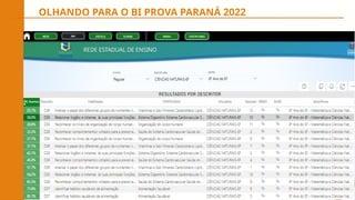OLHANDO PARA O BI PROVA PARANÁ 2022
 
