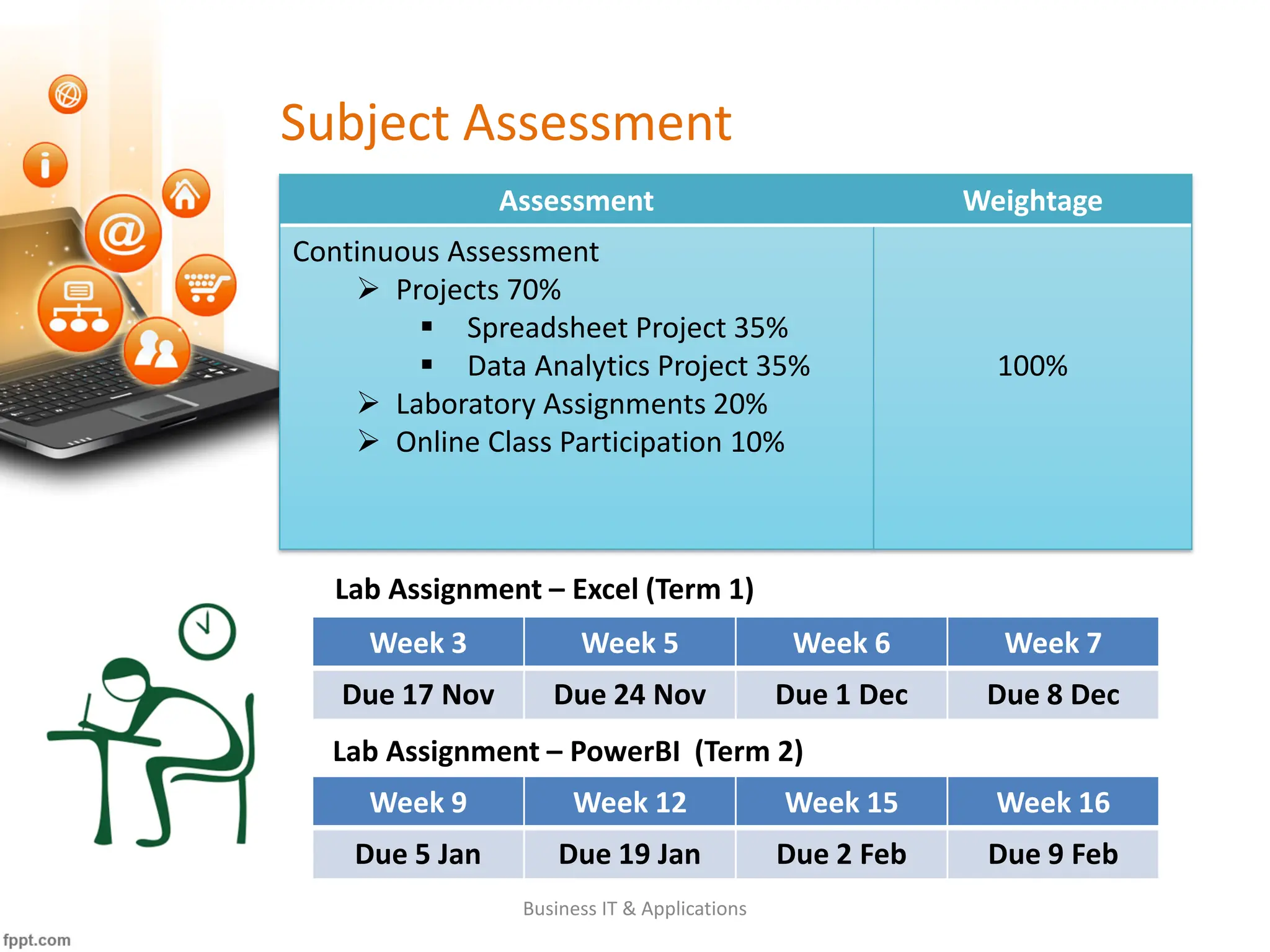 Subject Assessment
Assessment Weightage
Continuous Assessment
➢ Projects 70%
▪ Spreadsheet Project 35%
▪ Data Analytics Project 35%
➢ Laboratory Assignments 20%
➢ Online Class Participation 10%
100%
Business IT & Applications
Week 3 Week 5 Week 6 Week 7
Due 17 Nov Due 24 Nov Due 1 Dec Due 8 Dec
Lab Assignment – Excel (Term 1)
Lab Assignment – PowerBI (Term 2)
Week 9 Week 12 Week 15 Week 16
Due 5 Jan Due 19 Jan Due 2 Feb Due 9 Feb
 
