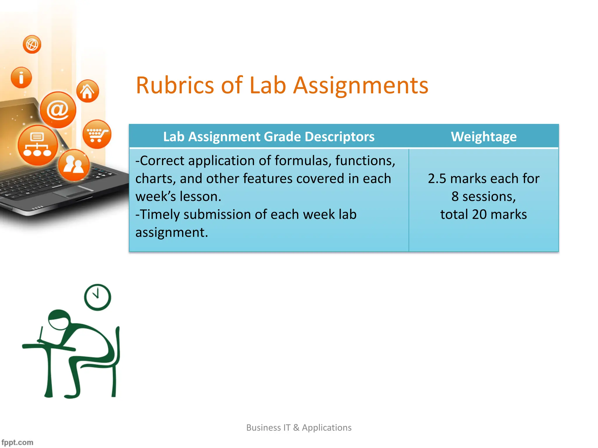 Rubrics of Lab Assignments
Lab Assignment Grade Descriptors Weightage
-Correct application of formulas, functions,
charts, and other features covered in each
week’s lesson.
-Timely submission of each week lab
assignment.
2.5 marks each for
8 sessions,
total 20 marks
Business IT & Applications
 