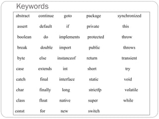 Keywords
abstract continue goto package synchronized
assert default if private this
boolean do implements protected throw
break double import public throws
byte else instanceof return transient
case extends int short try
catch final interface static void
char finally long strictfp volatile
class float native super while
const for new switch
 