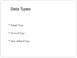 Data Types
 Simple Type
 Derived Type
 User-defined Type
 
