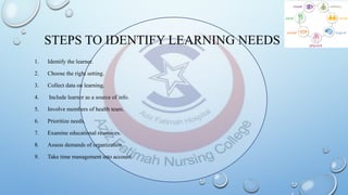 1 TEACHING AND LEARNING .pptx Steps to Identify Learning Needs | PPTX